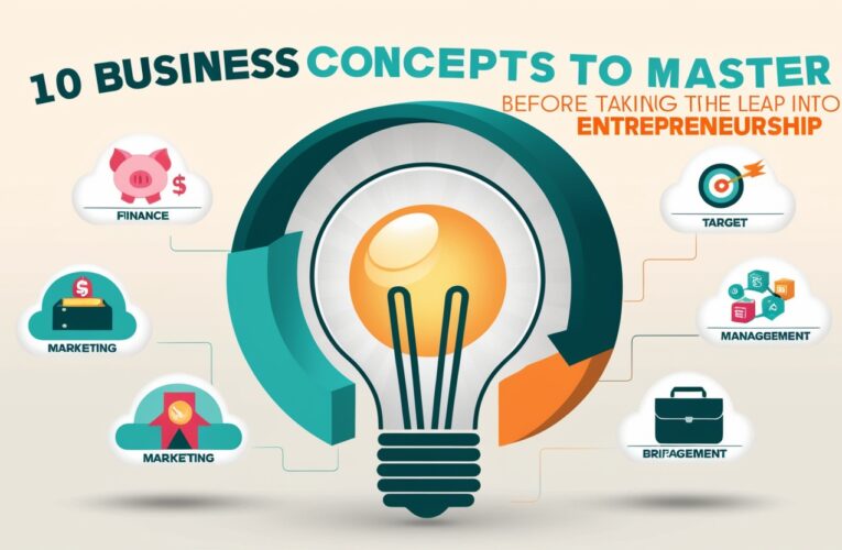 10 Business Concepts to Master Before Taking the Leap Into Entrepreneurship